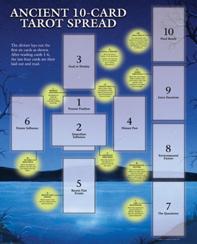 10-card Tarot Spreadsheet For Use With Most Tarot Decks!